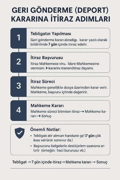 Geri Gönderme Sürecinde Avukat 3 Geri Gönderme Sürecinde Avukat